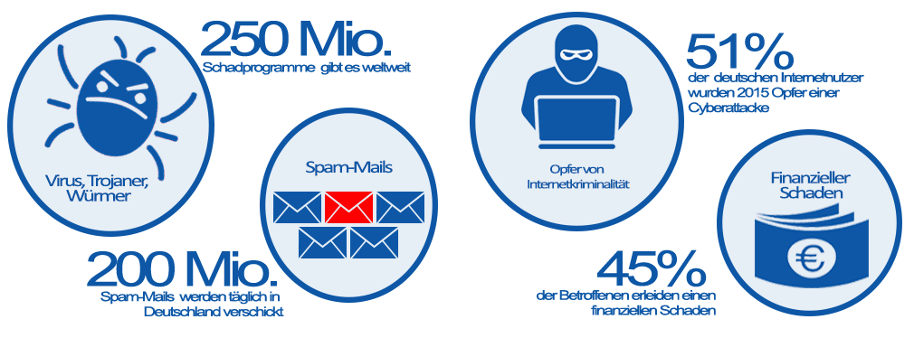 Infografik Cyberkriminalität