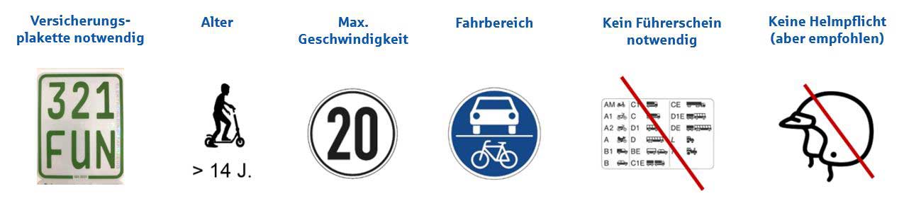 Infografik Escooter